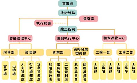 公司有什麼部門|部門劃分